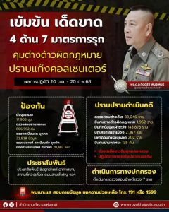 7 มาตรการ ปราบปรามต่างด้าวผิดกฎหมาย และปราบปรามแก๊งคอลเซนเตอร์