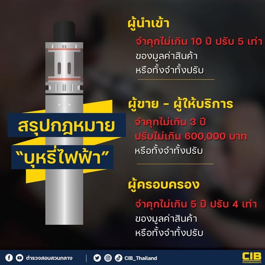 สรุปกฎหมายที่เกี่ยวข้องกับการควบคุม “บุหรี่ไฟฟ้า”